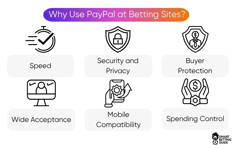 paypal-betting-websites-benefits paypal-betting-websites-benefits