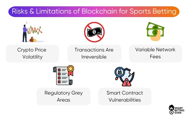 sport-betting-blockchain-risks