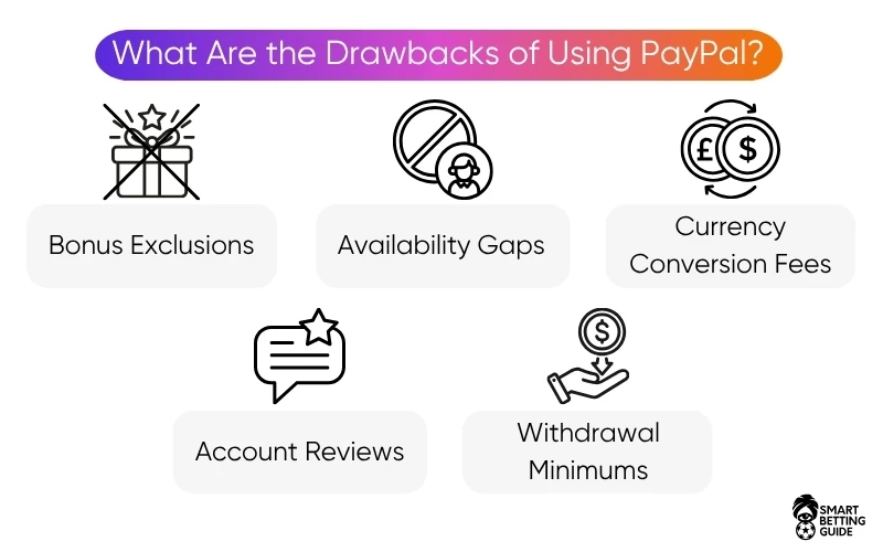 sports-betting-with-paypal-drawbacks sports-betting-with-paypal-drawbacks