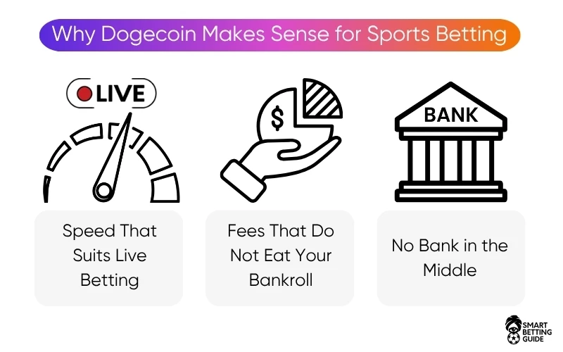 dogecoin-sports-betting-sites dogecoin-sports-betting-sites