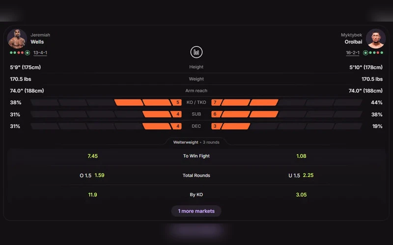 dont-miss-ufc-330-with-cloudbet-markets