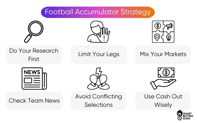 football-betting-accumulator-strategy football-betting-accumulator-strategy