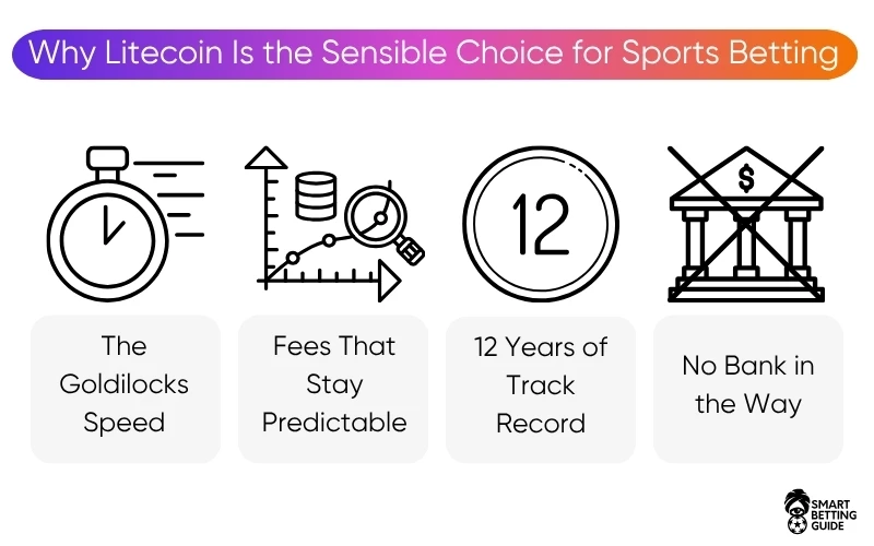 litecoin-for-sports-betting litecoin-for-sports-betting