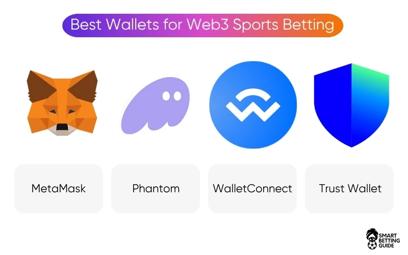 wallets-for-decentralized-betting wallets-for-decentralized-betting