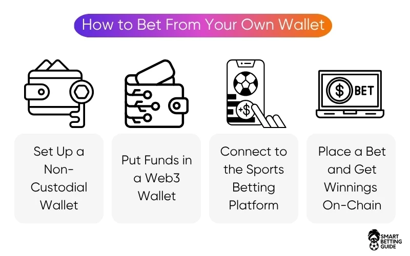web3-sports-betting-platform-with-wallet web3-sports-betting-platform-with-wallet