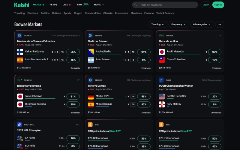 what-is-kalshi-prediction-market what-is-kalshi-prediction-market