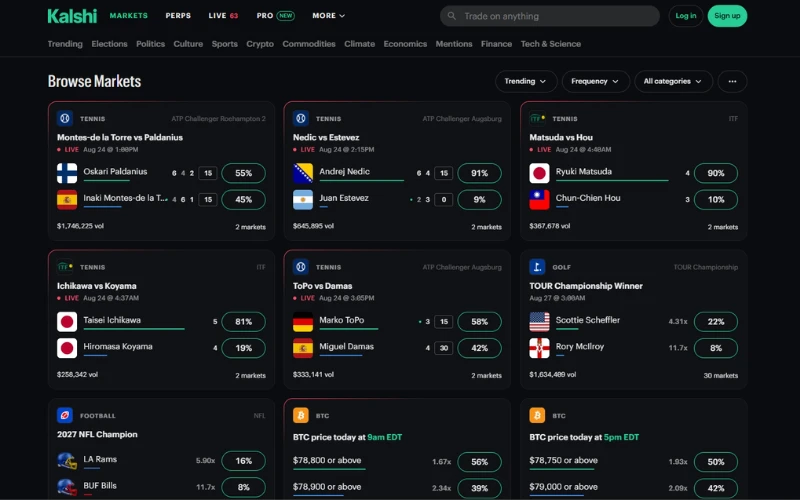 what-is-kalshi-prediction-market what-is-kalshi-prediction-market