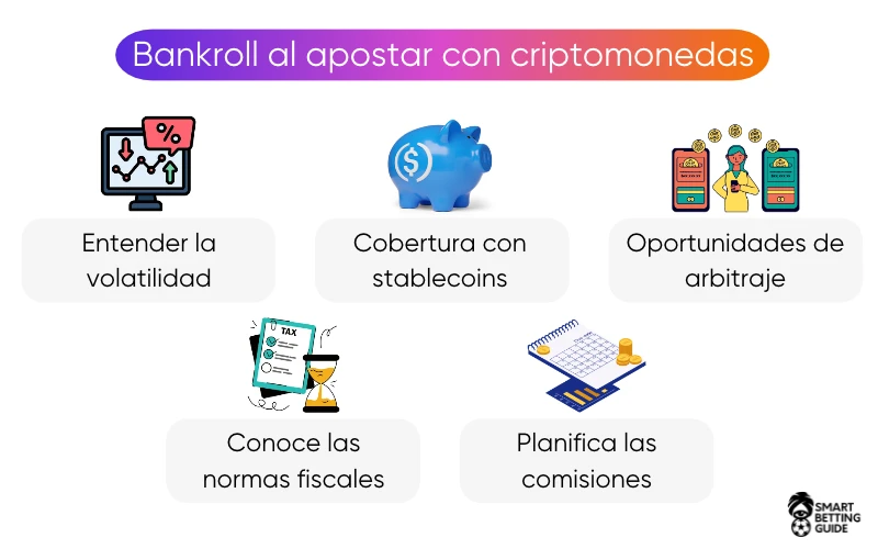 bankroll-apostar-criptomonedas bankroll-apostar-criptomonedas