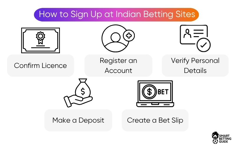 best-betting-sites-in-india-sign-up best-betting-sites-in-india-sign-up