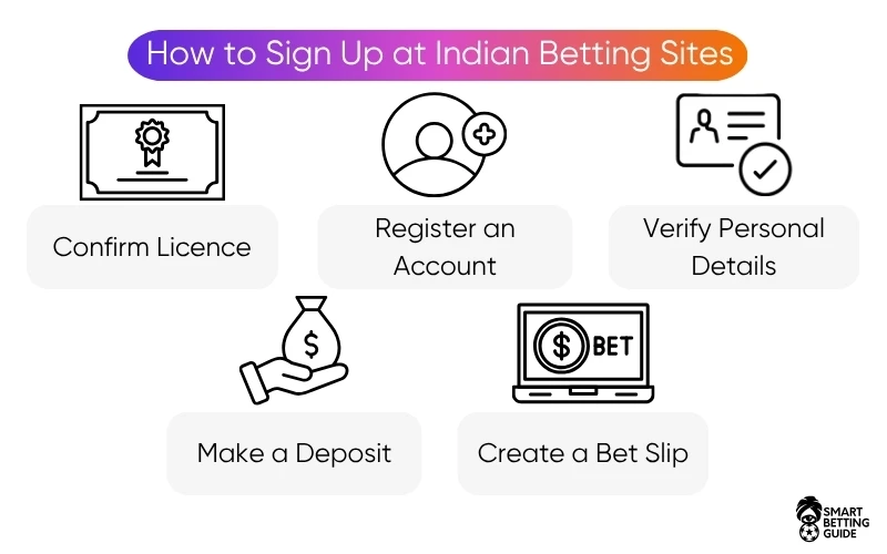best-betting-sites-in-india-sign-up best-betting-sites-in-india-sign-up