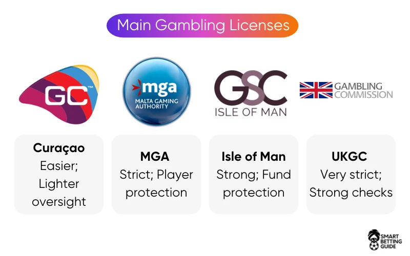 best-online-sports-betting-sites-licenses best-online-sports-betting-sites-licenses