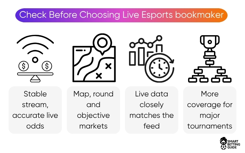 betting-on-live-esports-bookmakers betting-on-live-esports-bookmakers