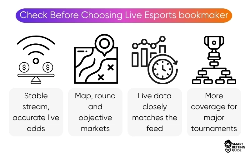 betting-on-live-esports-bookmakers betting-on-live-esports-bookmakers