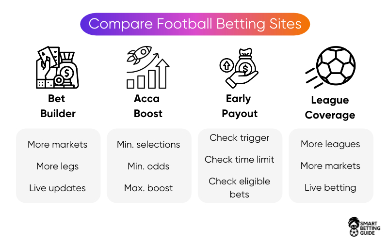 comparing-best-football-betting-sites-online comparing-best-football-betting-sites-online