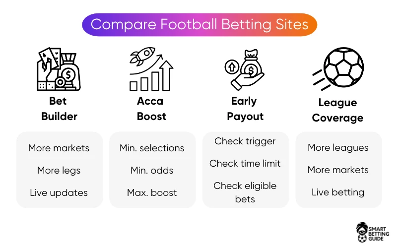 comparing-best-football-betting-sites-online comparing-best-football-betting-sites-online