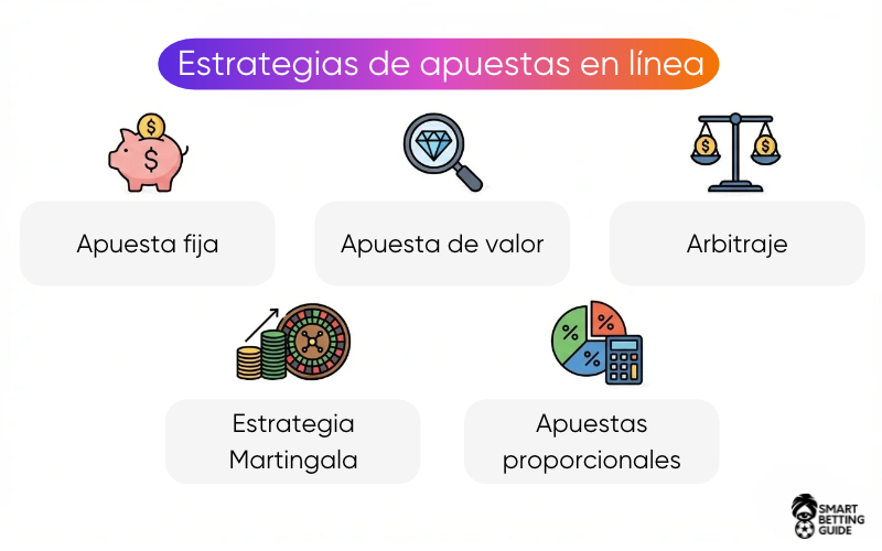 estrategias-de-apuestas-en-linea estrategias-de-apuestas-en-linea