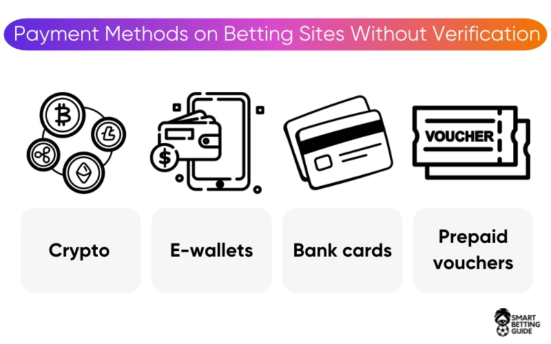 no-kyc-betting-sites-payment-methods no-kyc-betting-sites-payment-methods