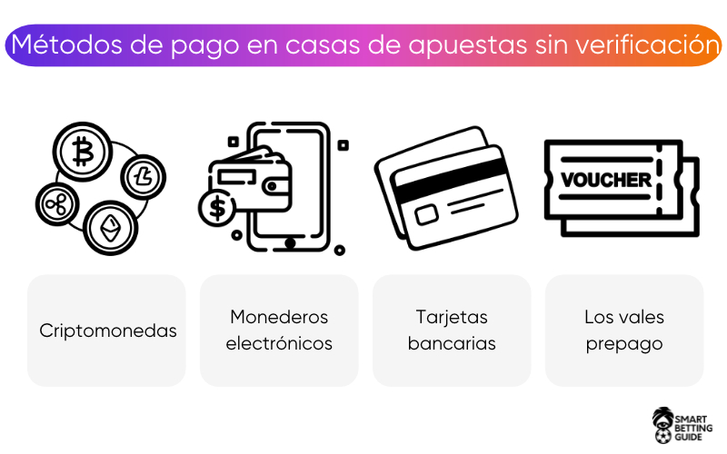 metodos-de-pago-casas-apuestas-sin-verificacion metodos-de-pago-casas-apuestas-sin-verificacion